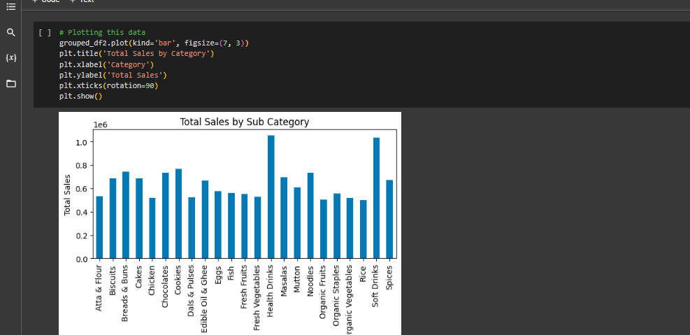 Sales Analysis